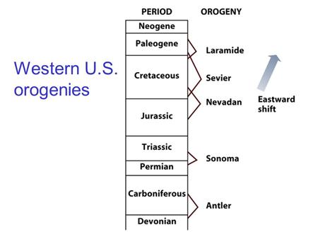 Earth History, Ch. 181 Western U.S. orogenies. Earth History, Ch. 182 Late Cretaceous 75 Ma.