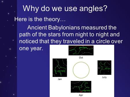 Why do we use angles? Here is the theory… Ancient Babylonians measured the path of the stars from night to night and noticed that they traveled in a circle.