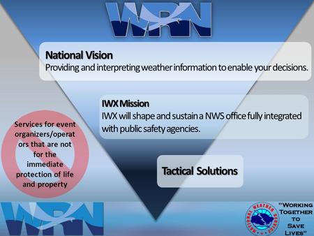 National Vision National Vision Providing and interpreting weather information to enable your decisions. IWX Mission IWX Mission IWX will shape and sustain.