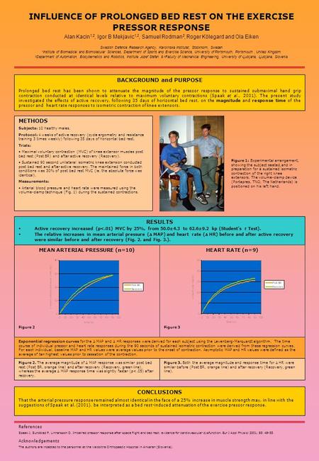 INFLUENCE OF PROLONGED BED REST ON THE EXERCISE PRESSOR RESPONSE Alan Kacin 1,2, Igor B Mekjavic 1,2, Samuel Rodman 3, Roger Kölegard and Ola Eiken Swedish.