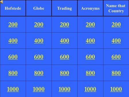 400 600 800 1000 200 400 600 800 1000 200 400 600 800 1000 200 400 600 800 1000 200 400 600 800 1000 200 HofstedeGlobeTradingAcronyms Name that Country.