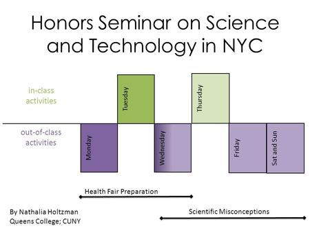 Honors Seminar on Science and Technology in NYC in-class activities Tuesday Monday out-of-class activities Wednesday Sat and Sun Thursday Friday Health.