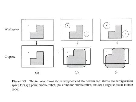 Beyond trial and error…. Establish mathematically how robot should move Kinematics: how robot will move given motor inputs Inverse-kinematics: how to.