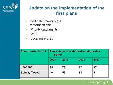 Update on the implementation of the first plans Pilot catchments & the restoration plan Priority catchments WEF Local measures River basin districtPercentage.