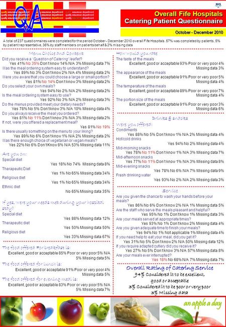 Quality assurance department quality assurance department quality assurance department Overall Fife Hospitals Catering Patient Questionnaire October -