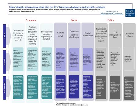 Supporting the international student in the US: Triumphs, challenges, and possible solutions Ragea AlQahtani, Reem AlRusaiyas, Maha AlSuliman, Rehab AlZayer,