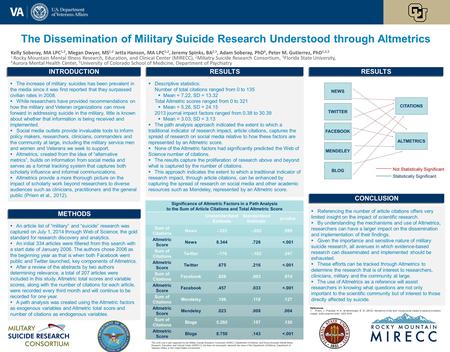 The Dissemination of Military Suicide Research Understood through Altmetrics Kelly Soberay, MA LPC 1,2, Megan Dwyer, MS 1,2 Jetta Hanson, MA LPC 1,2, Jeremy.