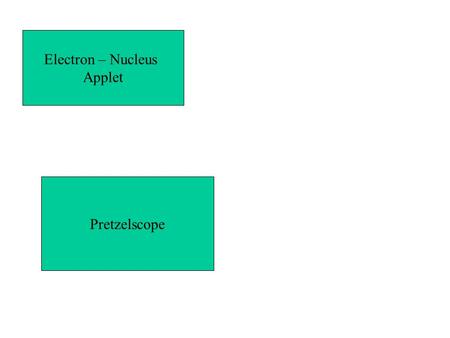 Electron – Nucleus Applet Pretzelscope. Review In the video the glass rod becomes positively charge. When the rod approaches the pretzelscope the leaves.