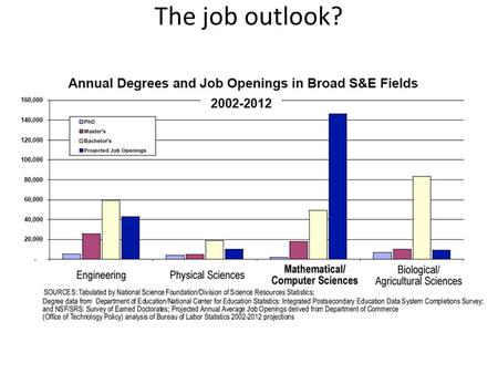 The job outlook?. What some fastest-growing jobs pay (from CNN.com/CareerBuilder.com) From Bureau of Labor Statistics' list of the 30 fastest-growing.