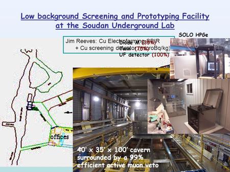 Low background Screening and Prototyping Facility at the Soudan Underground Lab 40’ x 35’ x 100’ cavern surrounded by a 99% efficient active muon veto.