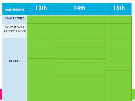AMENDMENT 13th14th15th YEAR RATIFIED186518671870 WHO IT WAS RATIFIED UNDER President LincolnCongress (even though Johnson vetoed it) President Grant DETAILS.