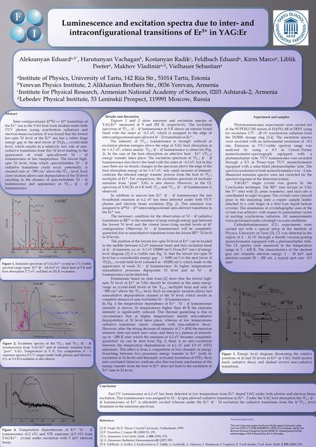 Luminescence and excitation spectra due to inter- and intraconfigurational transitions of Er 3+ in YAG:Er Aleksanyan Eduard a,b*, Harutunyan Vachagan b,