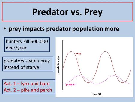 Predator vs. Prey prey impacts predator population more hunters kill 500,000 deer/year predators switch prey instead of starve Act. 1 – lynx and hare Act.