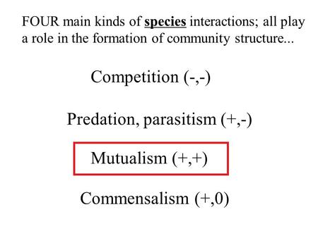 FOUR main kinds of species interactions; all play a role in the formation of community structure... Competition (-,-) Predation, parasitism (+,-) Mutualism.