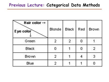 Previous Lecture: Categorical Data Methods. Nonparametric Methods This Lecture Judy Zhong Ph.D.