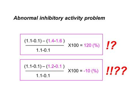 Abnormal inhibitory activity problem 1.1-0.1 (1.1-0.1) – (1.4-1.6 ) X100 = 120 (%) !? 1.1-0.1 (1.1-0.1) – (1.2-0.1 ) X100 = -10 (%) !!??