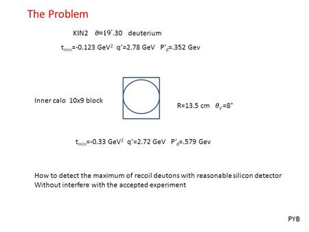 KIN2  .30 deuterium t min =-0.123 GeV 2 q’=2.78 GeV P’ d =.352 Gev Inner calo 10x9 block R=13.5 cm   ’ =8° t min =-0.33 GeV 2 q’=2.72 GeV P’ d =.579.