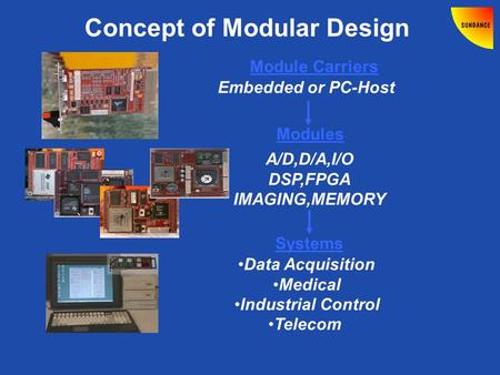 Concept of Modular Design Module Carriers Embedded or PC-Host Modules A/D,D/A,I/O DSP,FPGA IMAGING,MEMORY Systems Data Acquisition Medical Industrial Control.