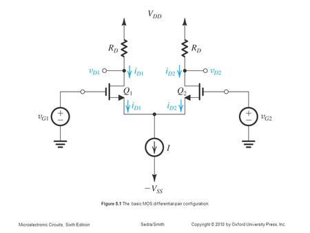 Figure 8.1 The basic MOS differential-pair configuration.