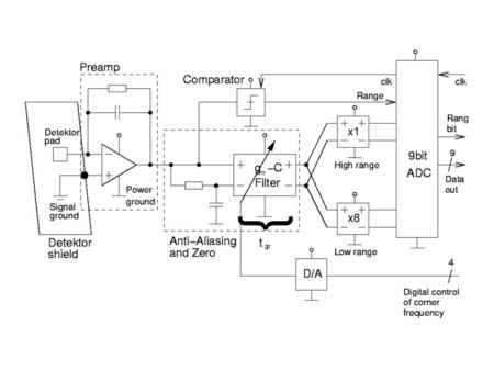 PreAmp with 2nd order highpass and differential output pulser 3rd order lowpass.