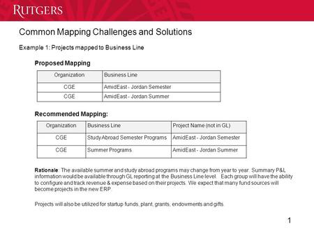 Example 1: Projects mapped to Business Line Proposed Mapping Recommended Mapping: Rationale: The available summer and study abroad programs may change.