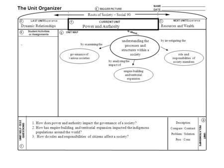 NAME DATE The Unit Organizer BIGGER PICTURE LAST UNIT/Experience CURRENT UNIT NEXT UNIT/Experience UNIT SELF-TEST QUESTIONS is about... UNIT RELATIONSHIPS.