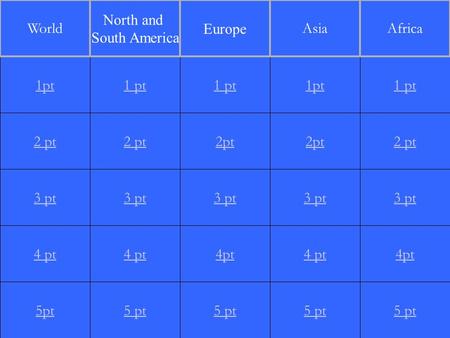 2 pt 3 pt 4 pt 5pt 1 pt 2 pt 3 pt 4 pt 5 pt 1 pt 2pt 3 pt 4pt 5 pt 1pt 2pt 3 pt 4 pt 5 pt 1 pt 2 pt 3 pt 4pt 5 pt 1pt World North and South America Europe.