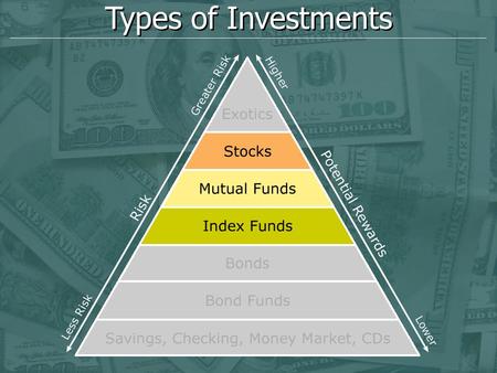 Types of Investments. Stocks / Mutual Funds / Index Funds Stocks Represent ownership of a company You buy them when… you think a company will increase.