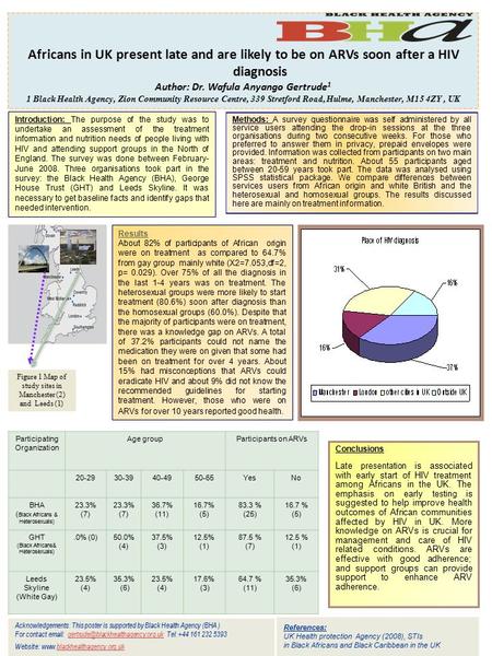 Africans in UK present late and are likely to be on ARVs soon after a HIV diagnosis Author: Dr. Wafula Anyango Gertrude 1 1 Black Health Agency, Zion Community.