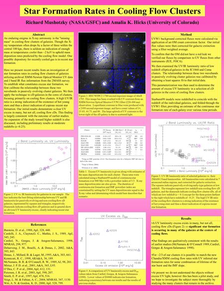 Richard Mushotzky (NASA/GSFC) and Amalia K. Hicks (University of Colorado) An enduring enigma in X-ray astronomy is the missing mass in cooling flow.