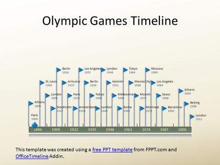 Olympic Games Timeline 189619091922193519481961197419872000 London 2012 Beijing 2008 Athens 2004 Barcelona 1992 Seoul 1988 Los Angeles 1984 Moscow 1980.