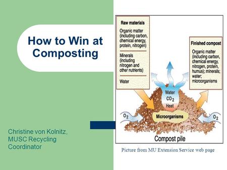 How to Win at Composting Christine von Kolnitz, MUSC Recycling Coordinator Picture from MU Extension Service web page.