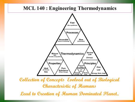 MCL 140 : Engineering Thermodynamics Collection of Concepts Evolved out of Biological Characteristic of Humans Lead to Creation of Human Dominated Planet..