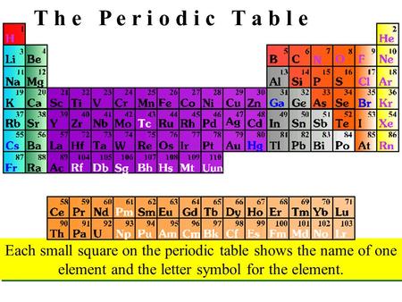 T h e P e r i o d i c T a b l e Each small square on the periodic table shows the name of one element and the letter symbol for the element.