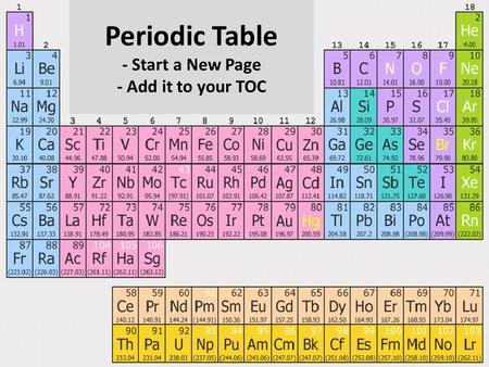 Periodic Table - Start a New Page - Add it to your TOC.