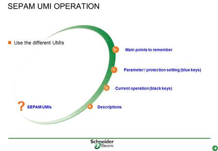 Current operation (black keys) Descriptions Parameter / protection setting (blue keys) Main points to remember A B C D ? SEPAM UMIs SEPAM UMI OPERATION.