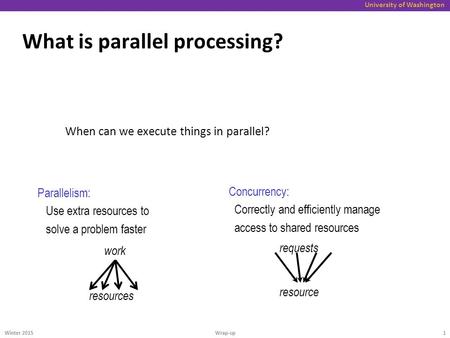 University of Washington What is parallel processing? Winter 2015 Wrap-up When can we execute things in parallel? Parallelism: Use extra resources to solve.