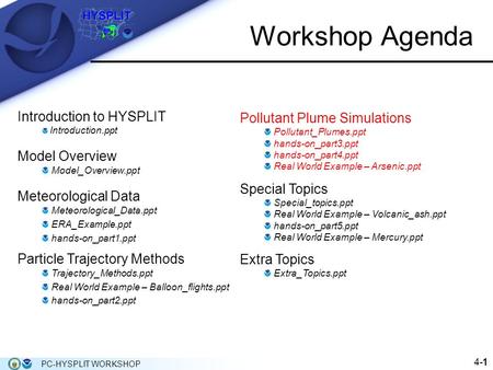 Workshop Agenda Introduction to HYSPLIT Introduction.ppt Model Overview Model_Overview.ppt Meteorological Data Meteorological_Data.ppt ERA_Example.ppt.