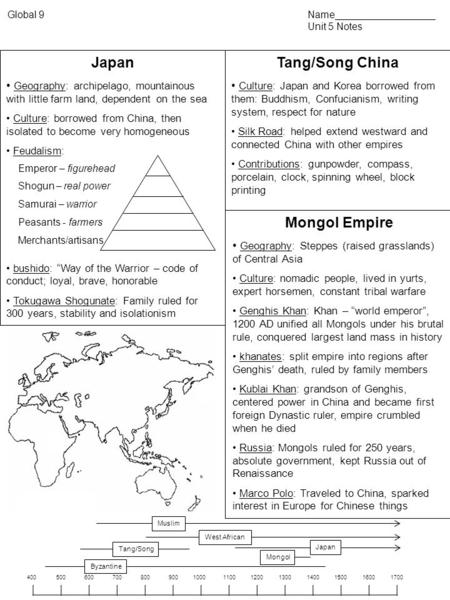 Global 9Name__________________ Unit 5 Notes Tang/Song China Culture: Japan and Korea borrowed from them: Buddhism, Confucianism, writing system, respect.