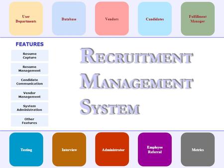 R ECRUITMENT M ANAGEMENT S YSTEM CandidatesVendorsDatabase User Departments AdministratorInterviewTesting Fulfillment Manager FEATURES Resume Management.