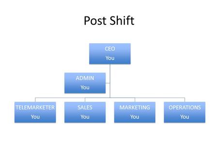 Post Shift CEO You TELEMARKETER You SALES You MARKETING You OPERATIONS You ADMIN You.