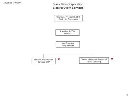 1 Black Hills Corporation Electric Utility Services Vice President Utility Services Last Updated 12-15-2010 President & COO Utilities Chairman, President.