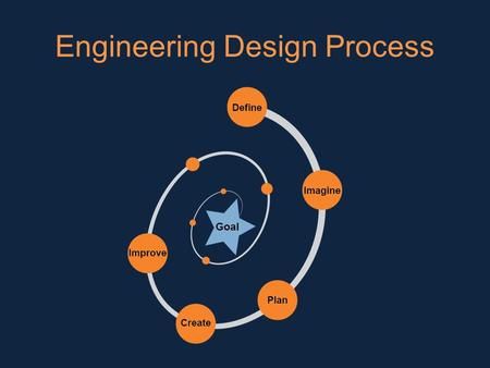 Engineering Design Process