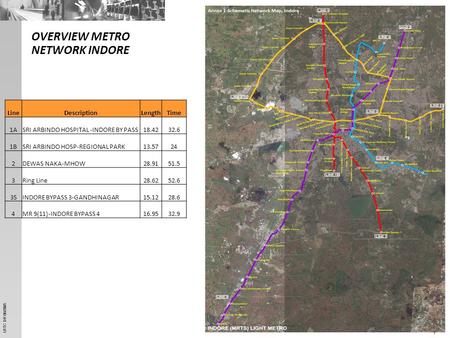 1 LRTC DR 08/2005 OVERVIEW METRO NETWORK INDORE LineDescription Length Time 1ASRI ARBINDO HOSPITAL -INDORE BY PASS18.4232.6 1BSRI ARBINDO HOSP-REGIONAL.