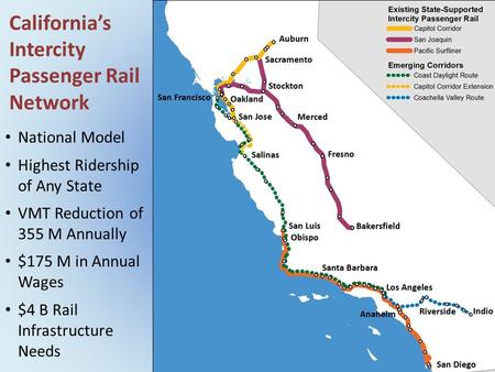 California’s Intercity Passenger Rail Network National Model Highest Ridership of Any State VMT Reduction of 355 M Annually $175 M in Annual Wages $4 B.