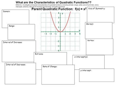 X-intercept(s): y-intercept: Domain: Axis of Symmetry: Zero(s): Range: What are the Characteristics of Quadratic Functions?? MM2A3c. Investigate and explain.