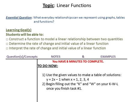 Topic: Linear Functions Essential Question: What everyday relationships can we represent using graphs, tables and functions? Learning Goal(s) Students.