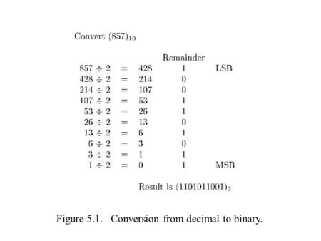 Figure 5.1. Conversion from decimal to binary.. Table 5.1. Numbers in different systems.