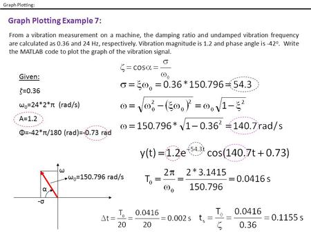 From a vibration measurement on a machine, the damping ratio and undamped vibration frequency are calculated as 0.36 and 24 Hz, respectively. Vibration.