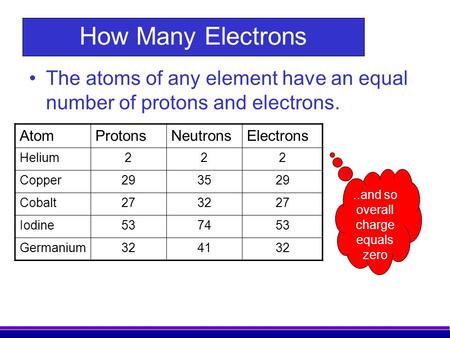 ..and so overall charge equals zero